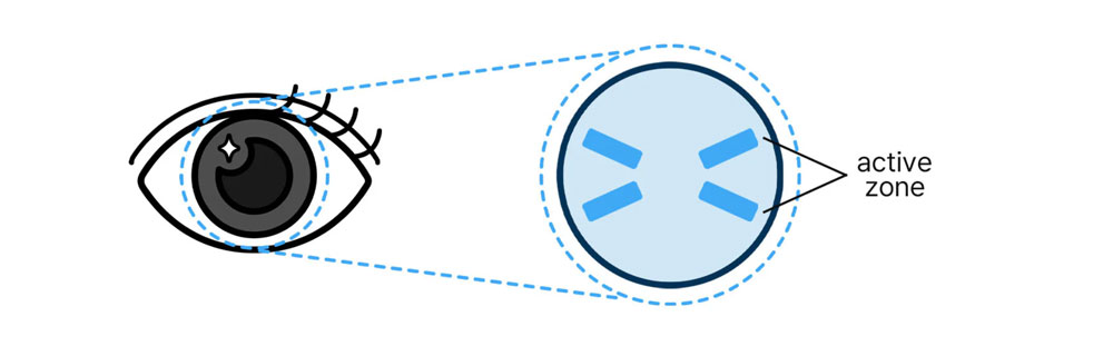 The process of manufacturing color contact lenses